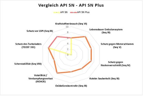 API-SN-Plus-Grafik.jpg